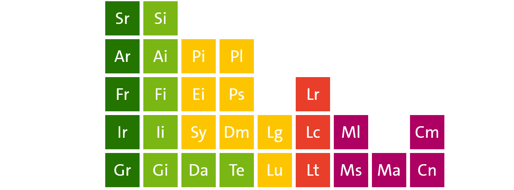 Quelle: periodensystem-ki.de