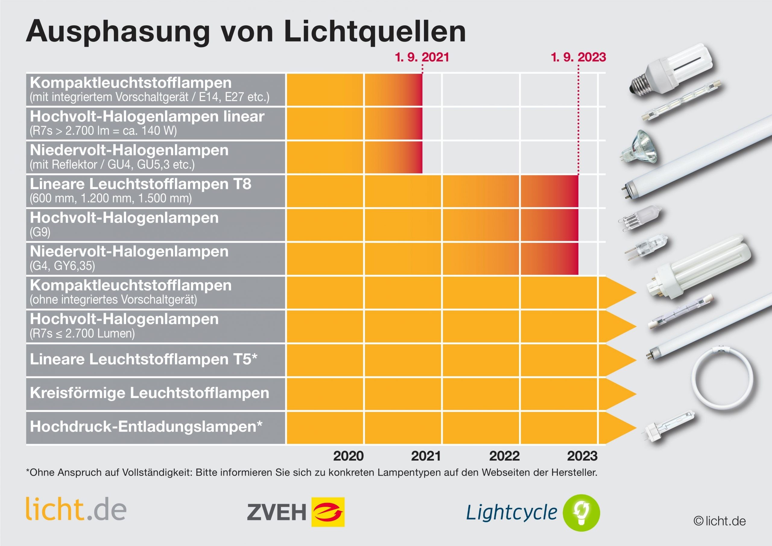 licht.de