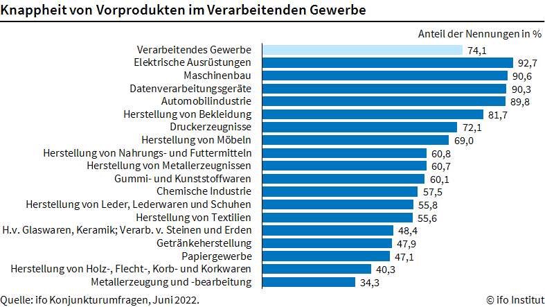 Materialknappheit