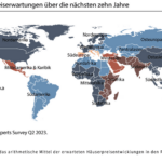 Weltweiter Trend: Immobilienpreise steigen weiter