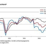 Durststrecke der deutschen Wirtschaft verlängert sich