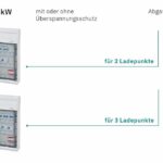 ENYCHARGE: Schneller war E-Mobilität noch nie