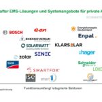 Energie-Management-Systeme: Technologiestandard der Zukunft