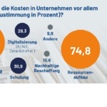 Branche ächzt unter Bürokratielast