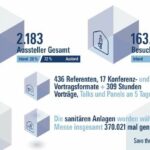 Schlussbericht ISH 2025