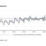 Auftragseingang im Bauhauptgewerbe gestiegen
