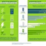 Attraktivitätsindex Elektromobilität: Wie attraktiv sind BEVs?