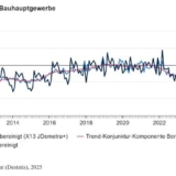 Grafik: Statistisches Bundesamt (Destatis), 2025