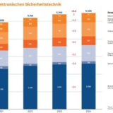 Grafik: ZVEI / BHE