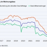 Grafik: ifo Institut