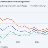 Grafik: ifo Institut