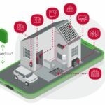 Home Energiemanagement (HEMS) - Für mehr Flexibilität & mehr Unabhängigkeit