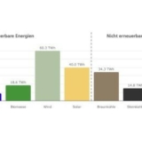 Öffentliche Nettostromerzeugung im ersten Halbjahr 2025. Die Grafik zeigt die Nettostromer-zeugung aus Kraftwerken zur öffentlichen Stromversorgung. Das ist der Strommix, der tatsächlich aus der Steckdose kommt. (Grafik: Fraunhofer ISE/energy-charts.info).
