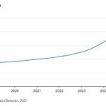 4,2 Millionen Photovoltaikanlagen in Deutschland installiert