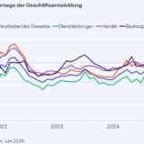 Grafik: ifo Institut / Konjunkturumfragen, Juni 2025