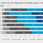 Wirtschaftskrise und Bewerberschwäche prägen den Ausbildungsmarkt
