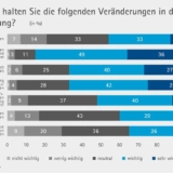 Grafik: DIHK