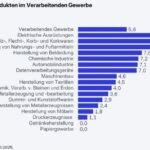Materialengpässe in der Elektroindustrie nehmen zu