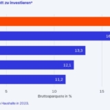 Grafik: ifo-Institut / Statista 2025