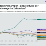 Grafik: IFH Köln