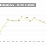 ZVEH-Herbstkonjunkturumfrage 2025