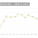 Grafik: ZVEH