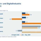 Grafik: ZVEI