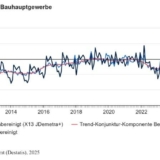 Grafik: Statistisches Bundesamt / Destatis