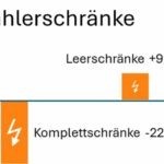 Von Kästen und Kosten