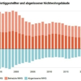 Grafik: dena-Gebäudereport 2025
