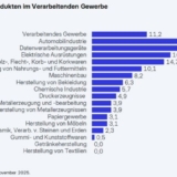 Grafik: ifo Institut