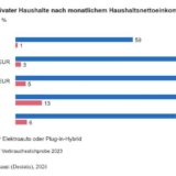 Grafik: Statistisches Bundesamt (Destatis)