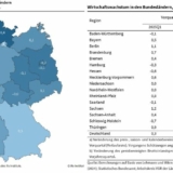 Grafik: ifo-Institut