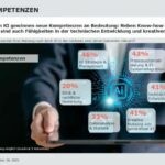 Künstliche Intelligenz im B2B: Zwischen Vision und Wirklichkeit