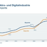 Grafik: Destatis / ZVEI