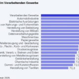 Grafik: ifo Institut