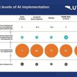 UFI-Umfrage: Kräftiges Messewachstum weltweit