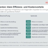 Grafik: ECC Köln / dotSource
