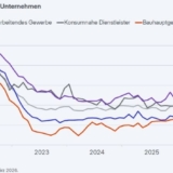 Grafik: ifo Institut