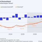 Grafik: ifo Institut