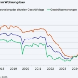 Grafik: ifo Institut