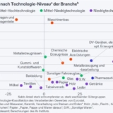 Grafik: ifo Institut