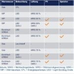 Gebäudesektor: Vom schwarzen Schaf zum Motor der Energiewende