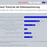 Grafik: ECC KÖLN / synaigy / OVHcloud
