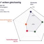 Wenn für die Zukunft kaum Zeit bleibt Wenn für die Zukunft kaum Zeit bleibt