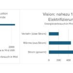 Energiewende in Deutschland – realistische Vision oder Wunschdenken? Energiewende in Deutschland – realistische Vision oder Wunschdenken?