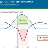 Grafik: my-PV GmbH