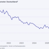 Grafik: ifo Institut