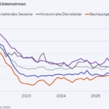 Grafik: ifo Institut