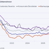 Grafik: ifo Institut